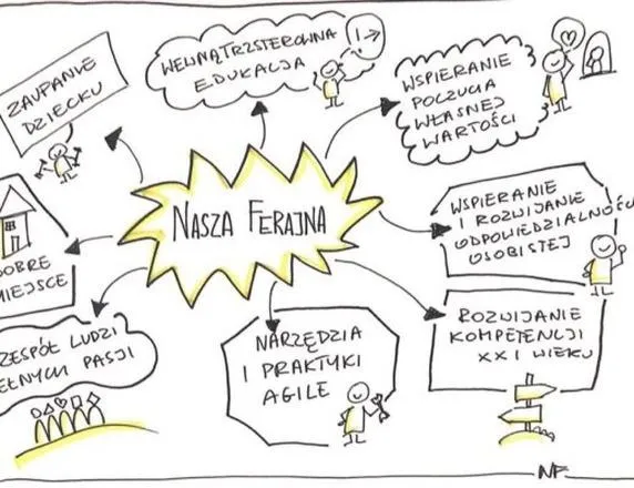 Alternatywy edukacyjne po liceum bez matury – jakie wykształcenie warto rozważyć?