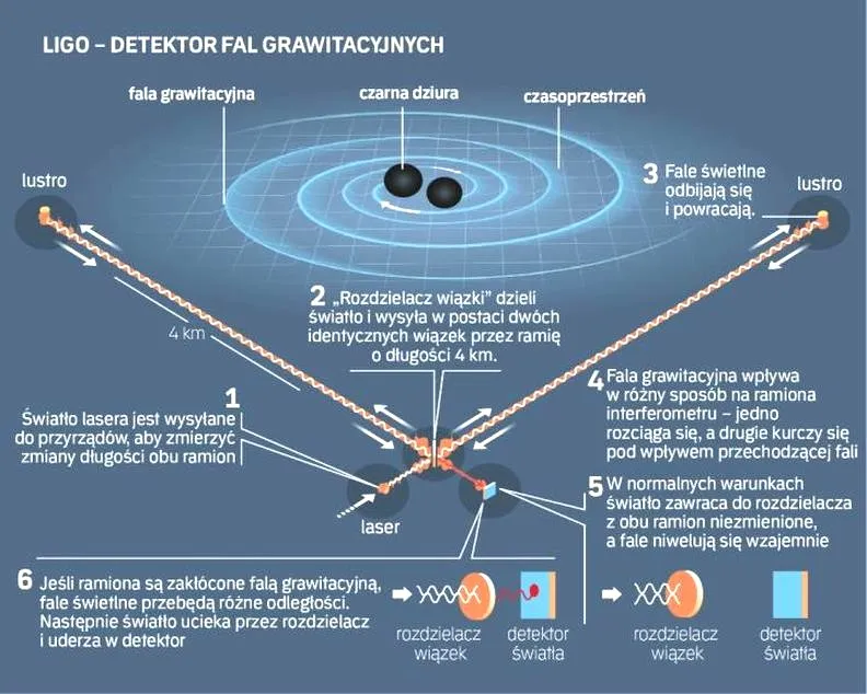 Co oznacza skrót GW w fizyce? Zaskakujące znaczenie symbolu