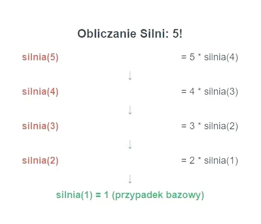 Co oznacza wykrzyknik w matematyce? Odkryj tajemnice silni i jej praktyczne zastosowania