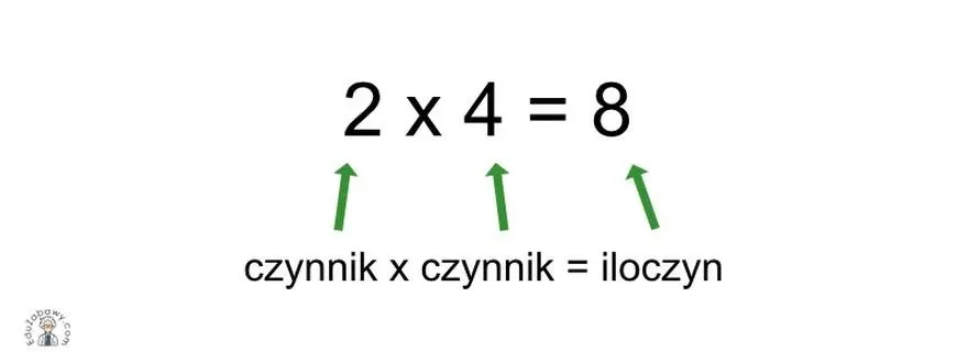 Czynnik w matematyce w praktyce: przejrzysta definicja i zrozumiałe przykłady
