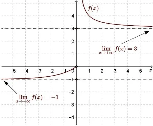 Granica w matematyce: Odkryj kluczowe pojęcia i przykłady obliczeń