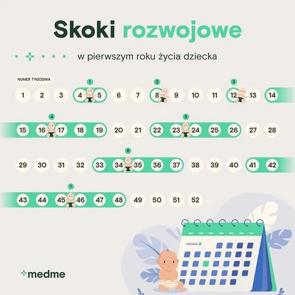Jak długo trwa 9 skok rozwojowy i jak przetrwać ten trudny okres?
