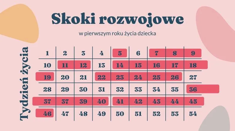 Jak długo trwa skok rozwojowy u dziecka? Oznaki i czas trwania