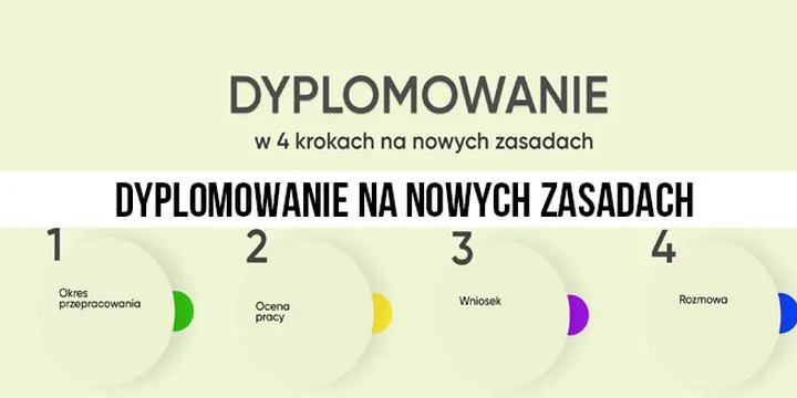 Jak skutecznie przejść przez proces awansu na nauczyciela dyplomowanego?