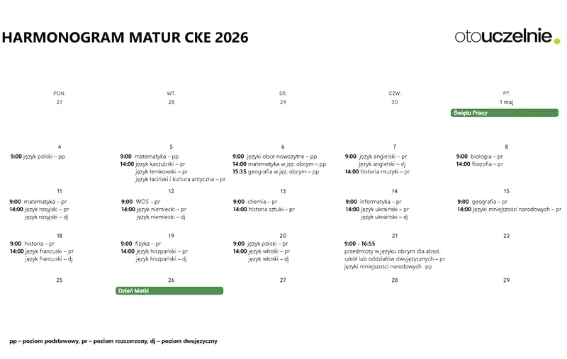 Jaka matura 13 maja: co warto wiedzieć o przedmiotach i formacie