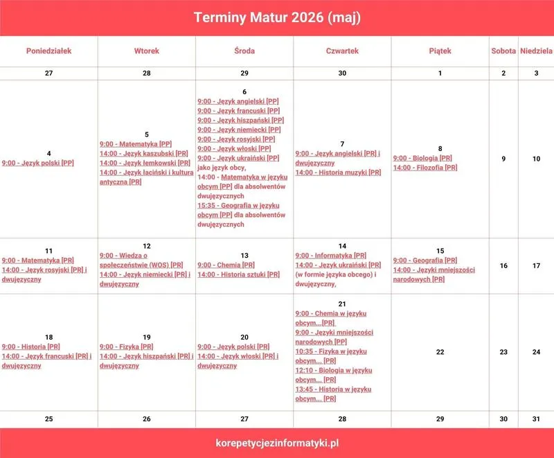 Jakie rozszerzenia wybrać na maturze 2026? Odkryj swoje możliwości!