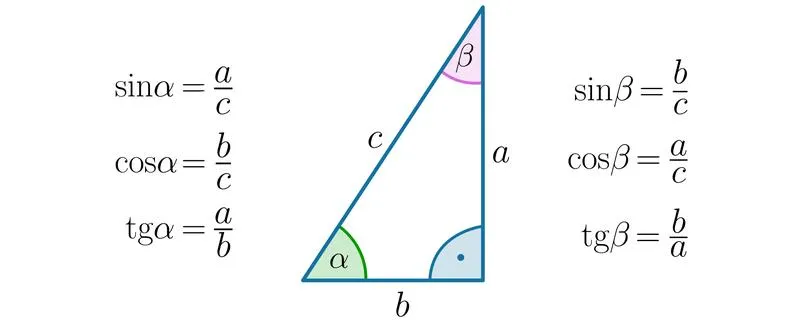 Odkryj zaskakującą wartość cosinusa 60 stopni – dowiedz się, ile wynosi!