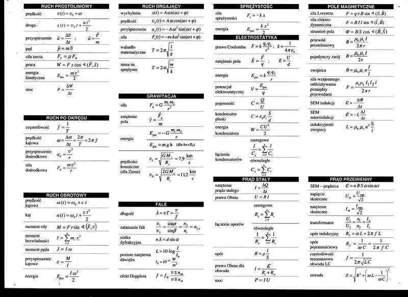 Odkryj znaczenie symboli w fizyce: kluczowe oznaczenia, które warto znać