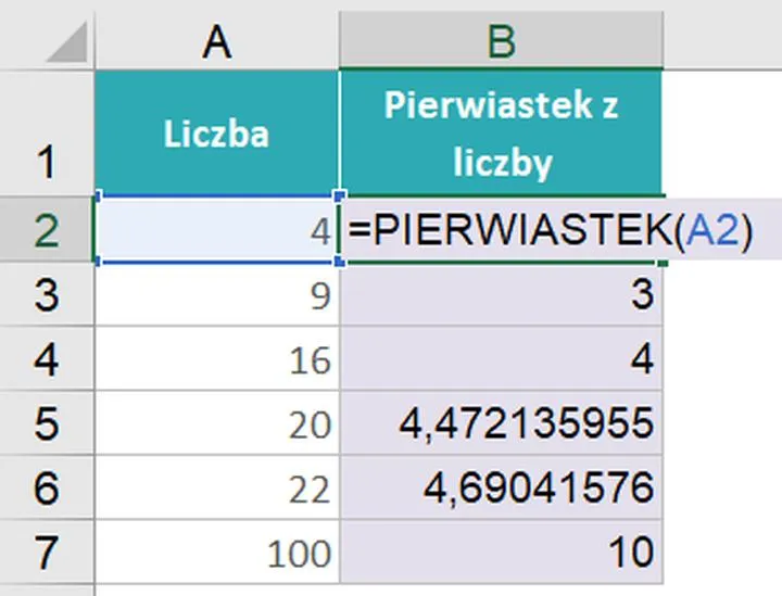 Pierwiastek w matematyce: jak zrozumieć to kluczowe pojęcie?