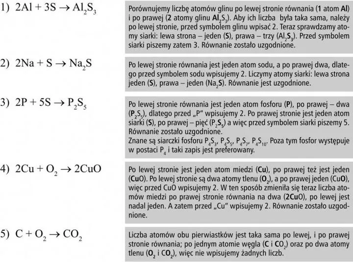 Proste metody na poprawne pisanie równań chemicznych