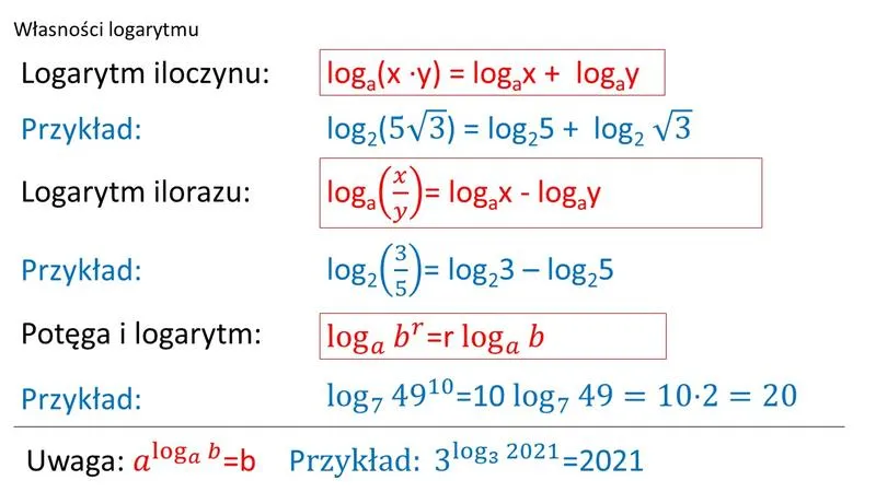Proste metody obliczania logarytmów: krok po kroku z przykładami