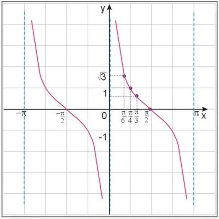 Prosty sposób na obliczenie cotangensu i unikanie najczęstszych błędów