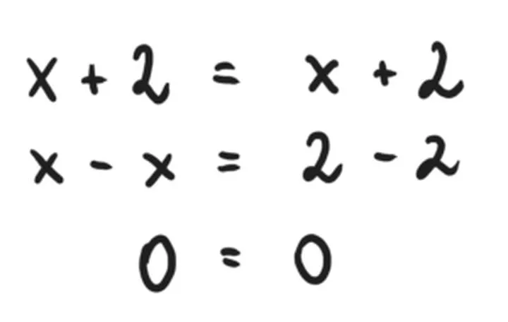 Równanie tożsamościowe: Odkryj jego znaczenie i kluczowe właściwości