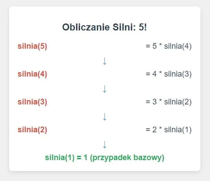 Silnia w matematyce – sekrety obliczeń i ich znaczenie w nauce