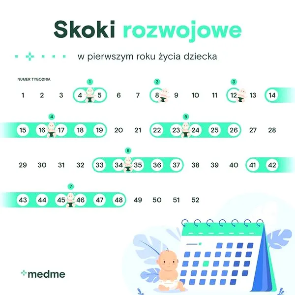 Skok rozwojowy w 11. miesiącu – najważniejsze objawy i zmiany, które warto znać