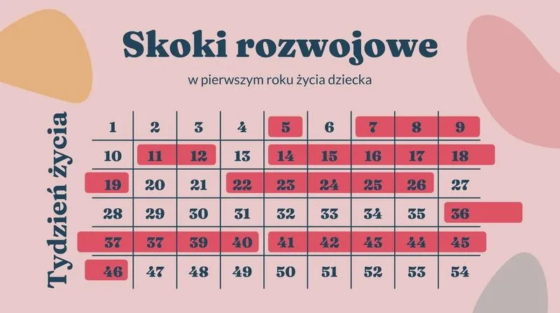 Skok rozwojowy w 12. tygodniu – jakie objawy warto obserwować?