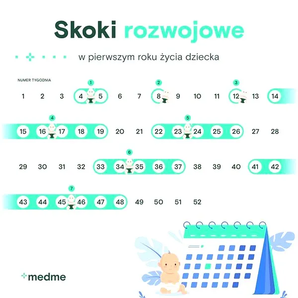 Skok rozwojowy w 6 tygodniu - objawy i zmiany, które warto znać