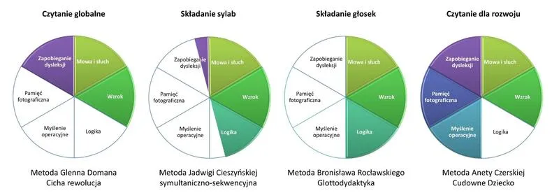 Skuteczne metody nauki liter w klasie 1 – jak zaplanować ich kolejność?