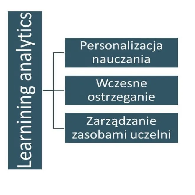 Skuteczne monitorowanie procesów edukacyjnych i poprawa wyników uczniów