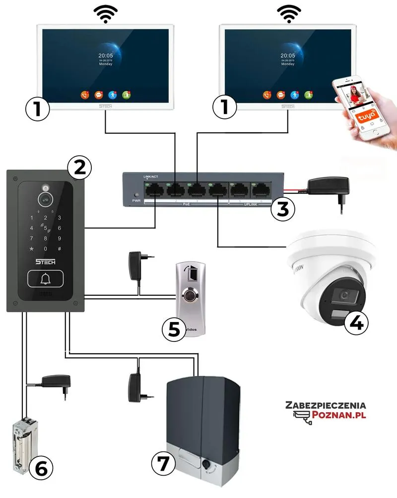 Adaptery do dwóch monitorów HDMI
