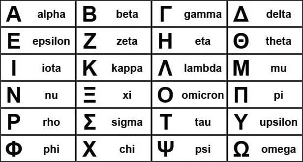 Alfabet grecki w matematyce