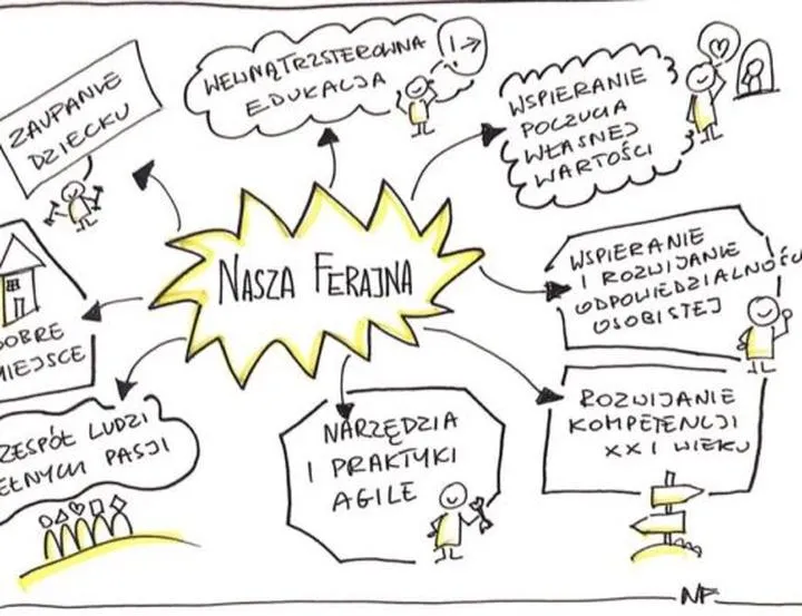 Alternatywne ścieżki edukacji