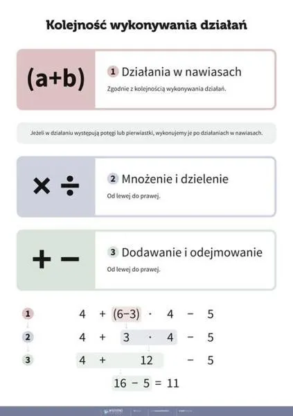 Błędy w matematyce