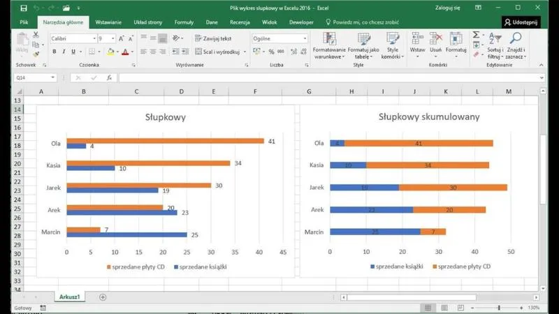 Błędy w wykresach Excel