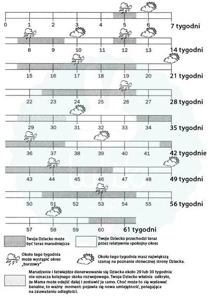 Bliskość w pierwszym roku