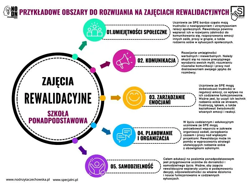 Cele pedagogiki rewalidacyjnej