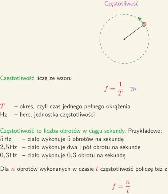 Częstotliwość dźwięku