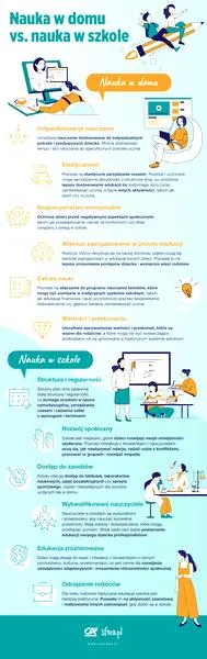 Edukacja domowa