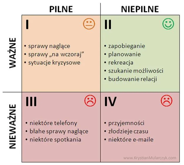 Efektywne zarządzanie czasem