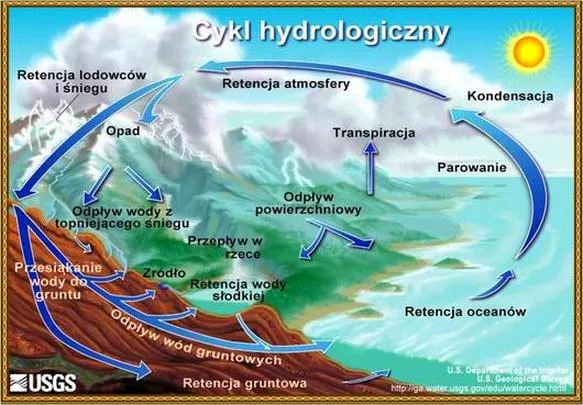 Eksperymenty z deszczem