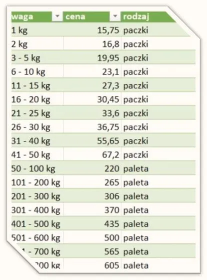 Ekstrakcja danych z PDF