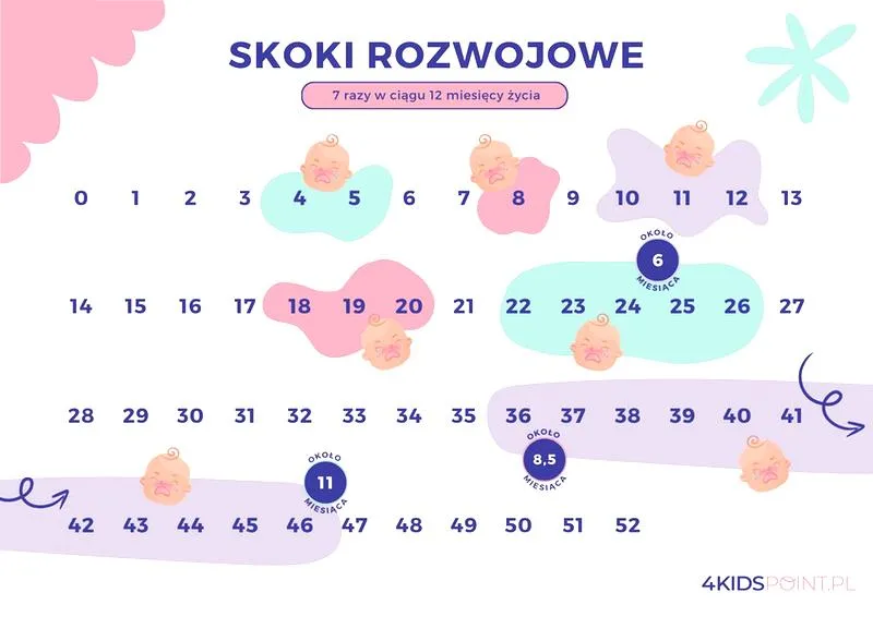 Emocje podczas skoku rozwojowego