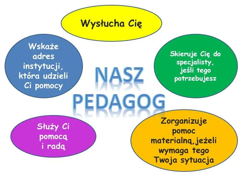 Etat pedagoga szkolnego