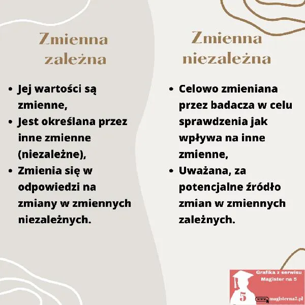 Funkcje matematyczne i finanse