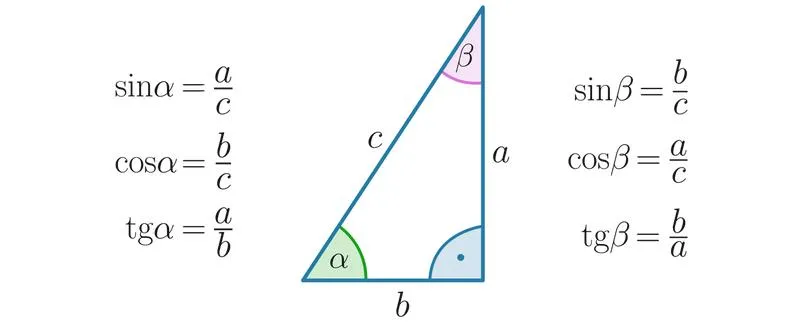 Funkcje trygonometryczne