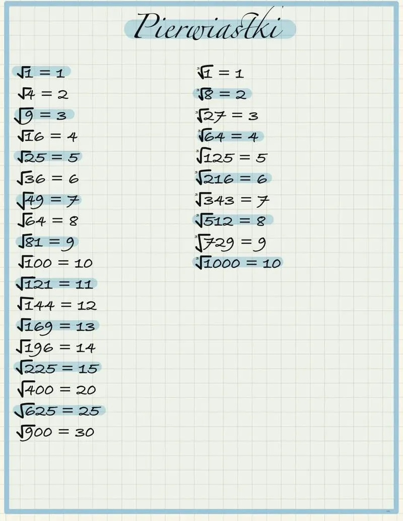 Historia matematyki i odkrycia