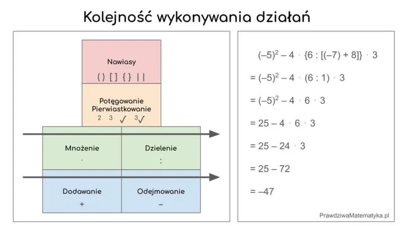 Kolejność działań matematycznych