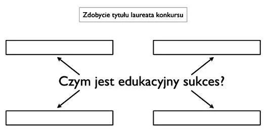 Komunikacja nauczyciel uczeń