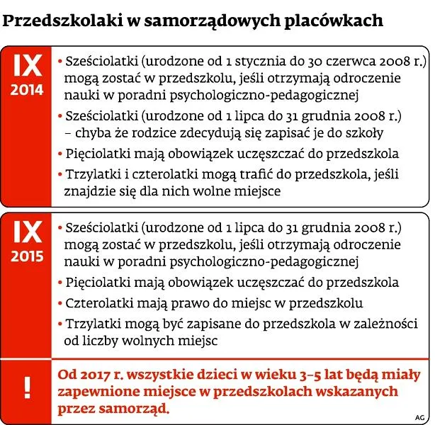 Kryteria gotowości szkolnej