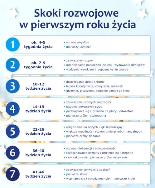 Lęk separacyjny u maluszka