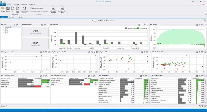 Marża brutto i marża netto