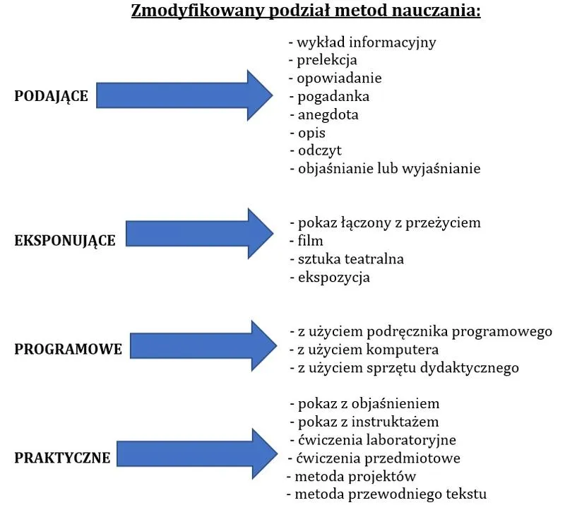 Metody nauczania języka