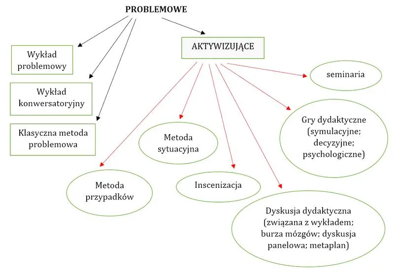 Metody nauczania wychowania fizycznego