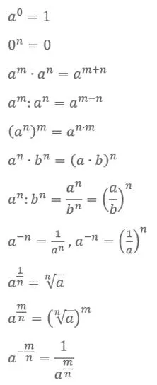 Metody obliczania wyrażeń algebraicznych