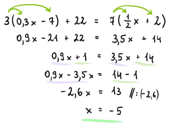 Metody rozwiązywania równań klasa 7