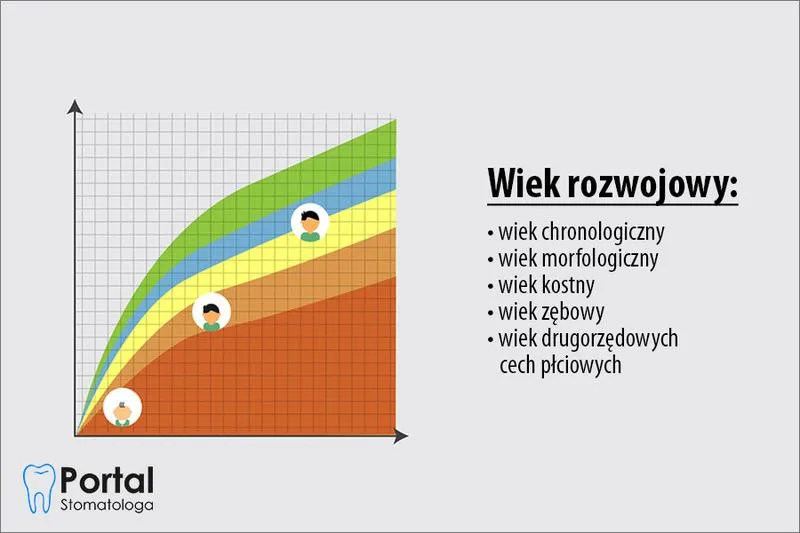 Najczęstsze błędy w ocenie rozwoju